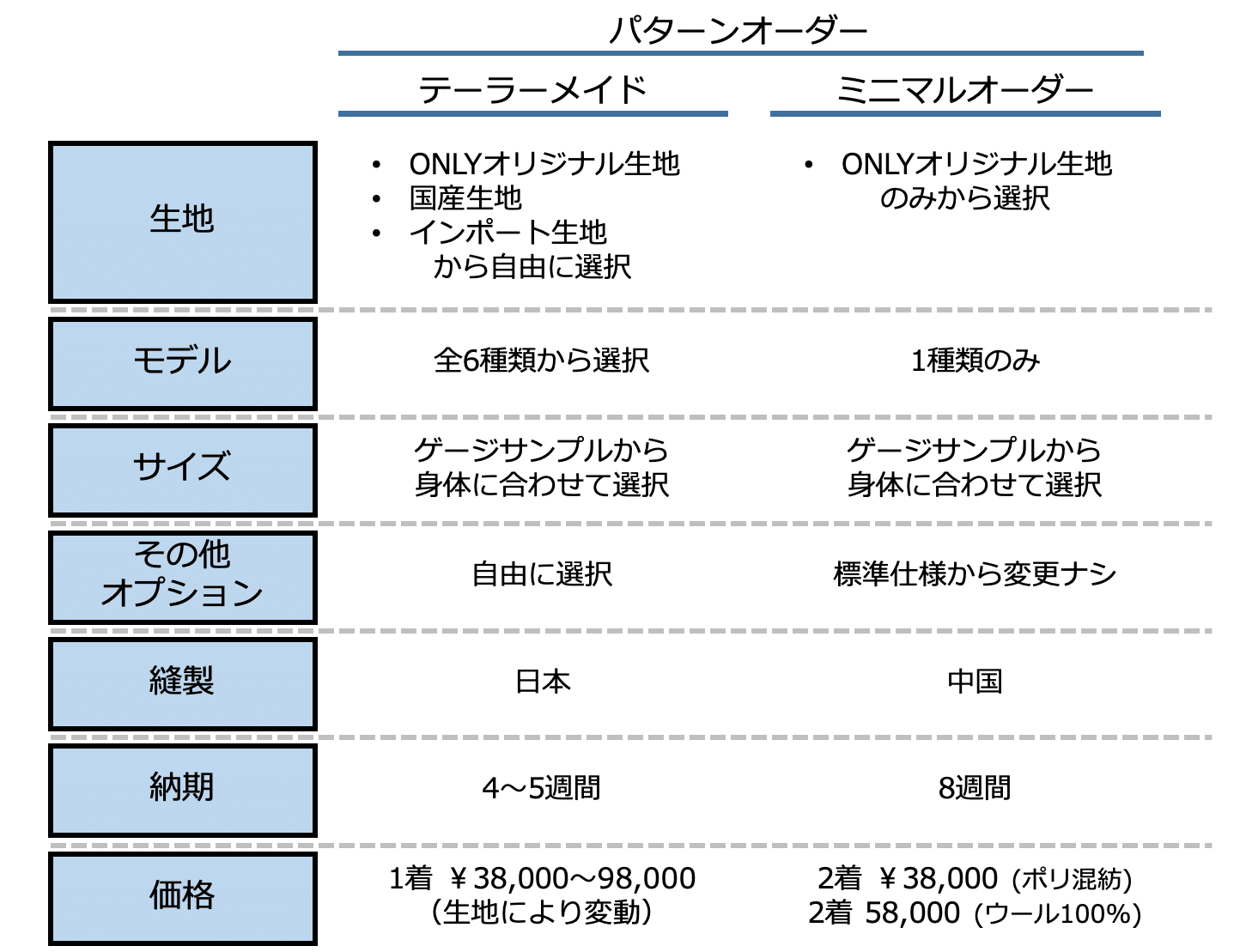 楽天市場】【ふるさと納税】ONLY 全国直営店で使える オンリー オーダースーツ