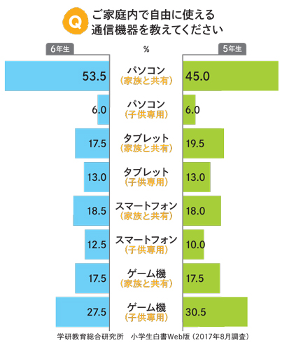 日本人の男性器は実はアメリカ人よりすごい 膨張率は米国人の2.6倍に対し、日本人3.6倍で固さも上 : テスト