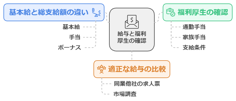 ビズリーチの口コミ評判でわかった登録すべきでない人！最悪・悪質というのは本当か真相も調査