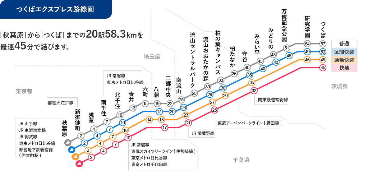 秋葉原駅からの運賃表 - 運賃表を見たい