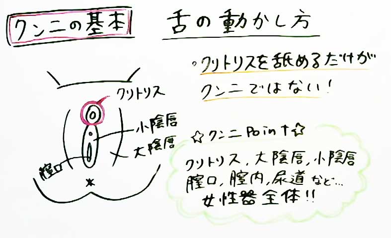 クンニの極意：女性が本当に感じる愛撫とテクニック、誰もが喜ぶ優しさの秘訣 - エロティックガレージ【アイコラム】