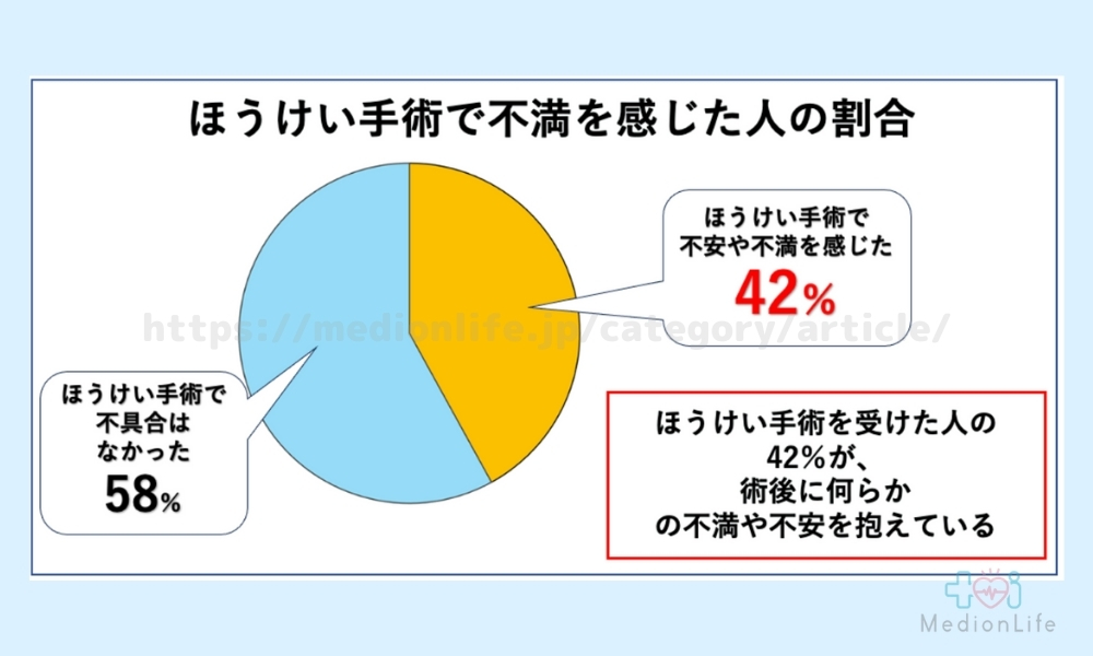 田中哲一郎 | 術後１年２か月 『ペリカン手術』 等の施術名で見かけますが