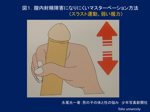 男性のマスターベーション（オナニー）の適切な方法 - TENGAヘルスケア プロダクトサイト