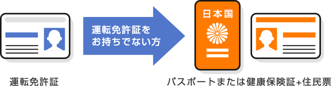 401#日式和風#JR秋葉原駅から5分 新宿・銀座・渋谷まで直通5分 専用バスルーム