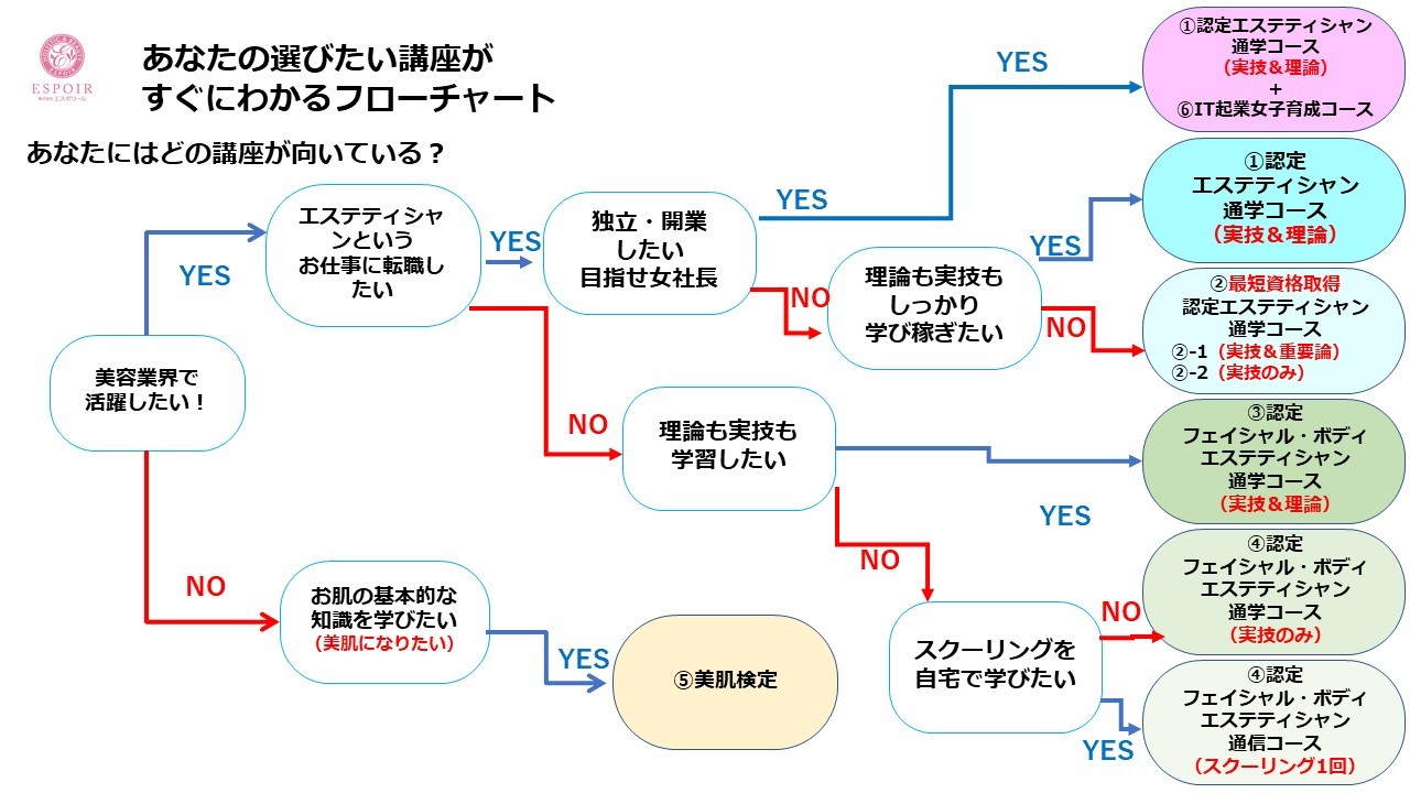 エステティシャンとは？種類・仕事内容・資格・適性など | BeAle（ビアーレ）