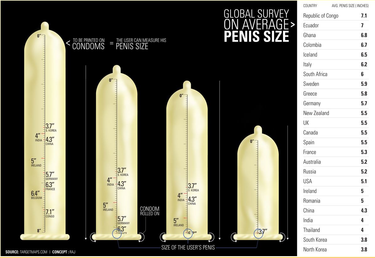 ペニスの大きさ平均は13cm！女性の理想サイズはさらにデカい！？｜薬の通販オンライン