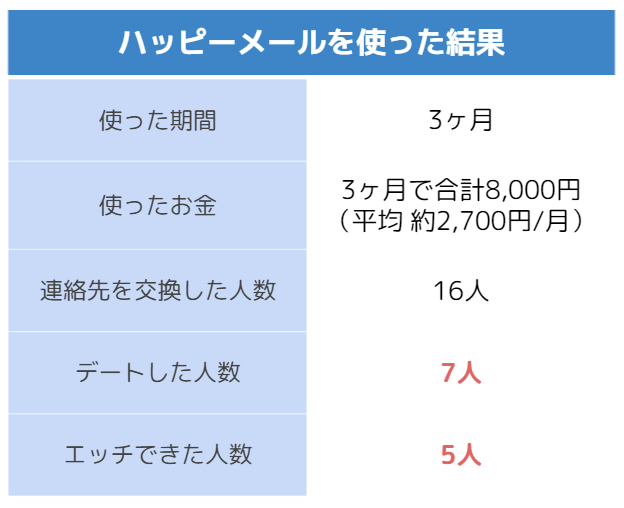 ハッピーメール体験談】佐々木希似の受付嬢と中出しセックス｜出会い系でセフレと中出しセックス【ゆうきのハメ撮り体験談】