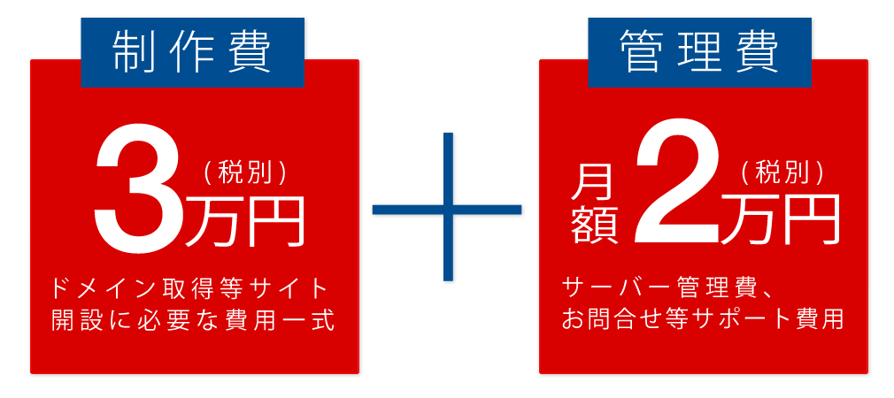 競合と比較 | 風俗ビジネス応援団