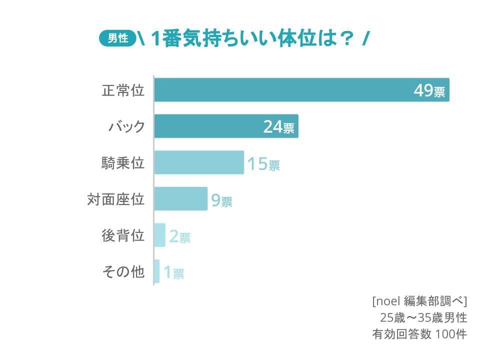 普通の体位が一番気持ちいい』そんなシンプルな本心を彼に言えない時に見つめ直して欲しい事 |  クノタチホオフィシャルブログ「恋学・性学研究室」Powered