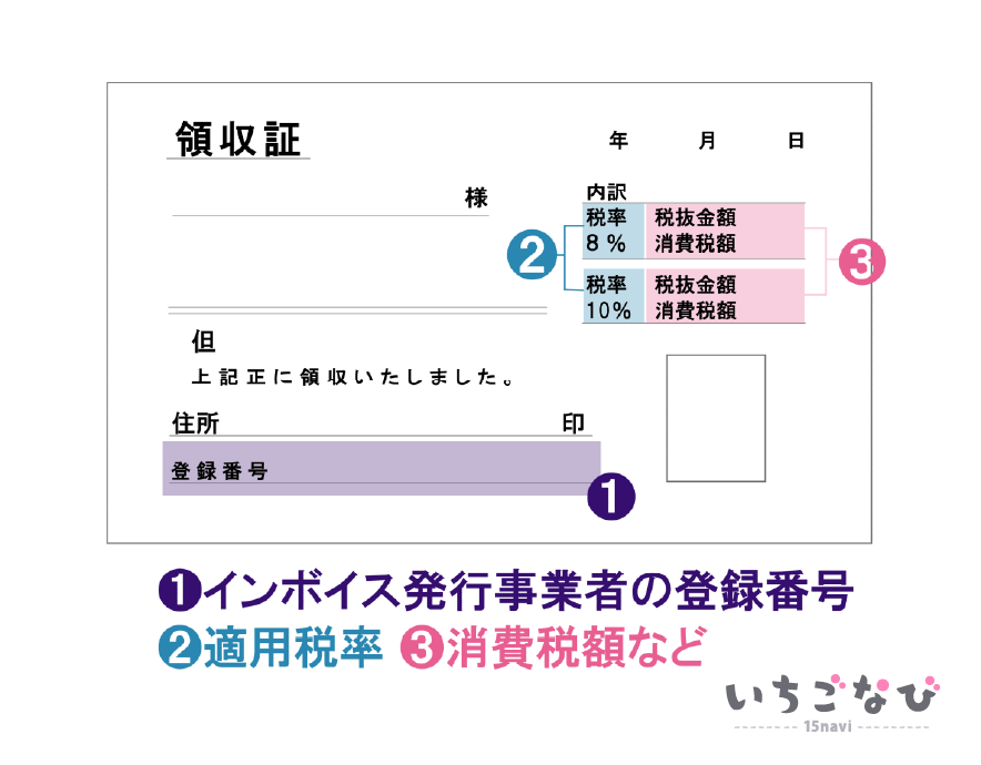 風俗嬢のインボイス制度対策はこれを見れば完璧！！導入後どうなるかも説明 - 公式｜高知の出稼ぎ風俗店のデリヘルブログ