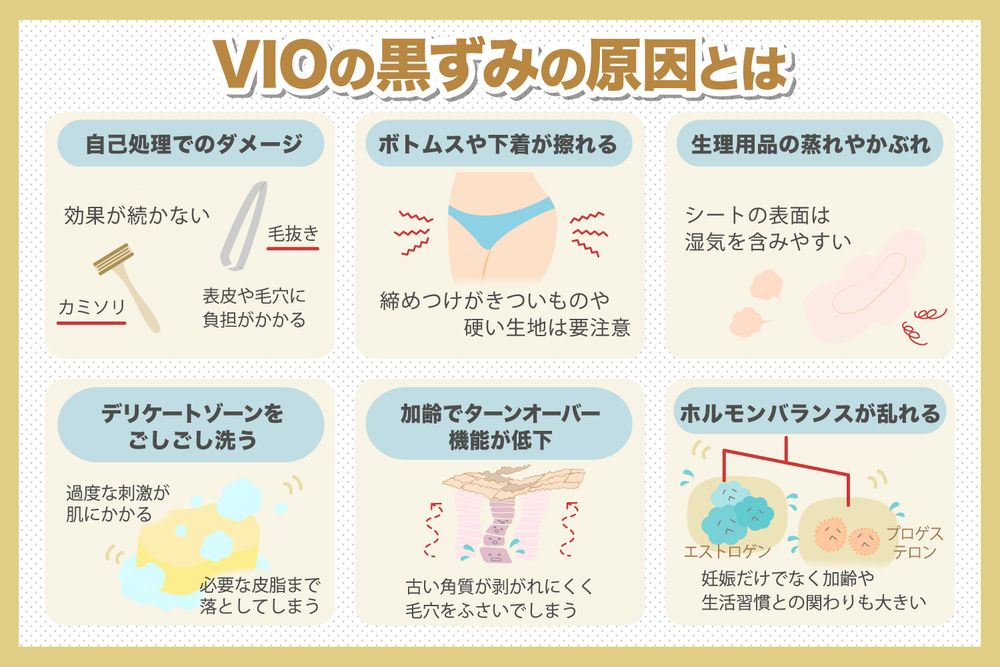 VIOとはどこの部分？正しい処理方法や処理後のケアを解説 - 藤東クリニックお悩みコラム