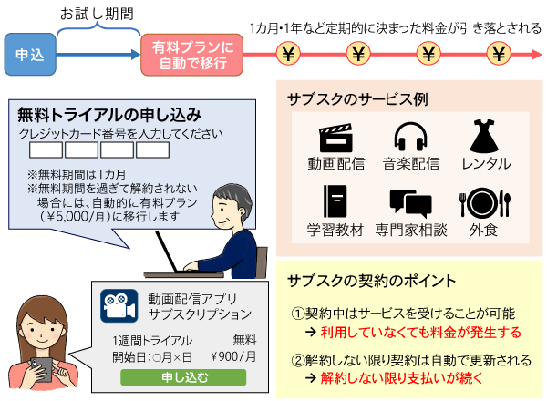 ワンクリック詐欺】事例を交えて対処法と予防策を解説