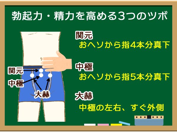 EDについてご相談ください。50代男性の3割以上が同じ悩みを持っていらっしゃいます。 (平蔵) 福工大前の整体の無料広告・無料掲載の掲示板｜ジモティー