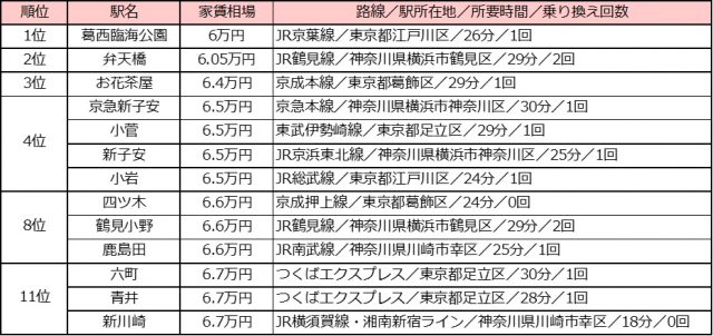 新橋駅（東京都）近くの有料老人ホーム・介護施設一覧から料金・空き状況を確認｜LIFULL 介護(ライフル介護)