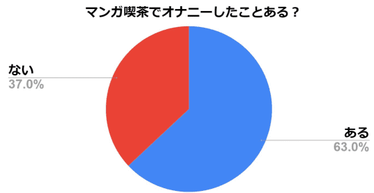 衝撃】元ネットカフェ店員が語る「マジで迷惑な客」ベスト5がカオスすぎてヤバイ！ 本当にそんな客いるのかよ!? | ロケットニュース24