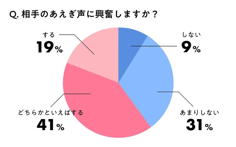 毎晩隣の部屋から聞こえてくる超スケベな喘ぎ声のお姉さんを俺もヒイヒイ言わせたい | 見放題LIVE＋VOD