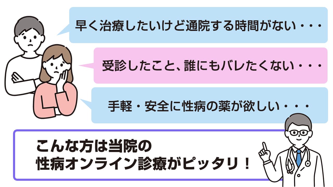 性病のオンライン診療なら最短即日発送のフィットクリニックへ｜フィットクリニック渋谷笹塚院