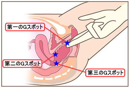 女性が気持ちいいと感じる上手な手マンのやり方やコツを徹底解説！｜駅ちか！風俗雑記帳