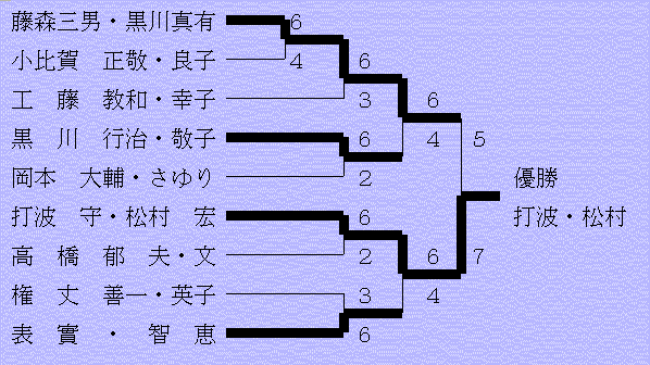 黒川小百合 (sayuri_kurokawa0904) | フリーランスのWebエンジニア 【ランサーズ】