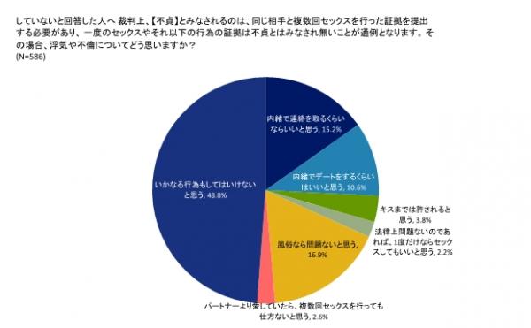 ディベート王】風俗に行くのは浮気？【ピザラジ 切り抜き】【加藤純一 オーイシマサヨシ