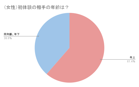 楽天ブックス: 処女喪失初体験メモリアル 2018年 03月号