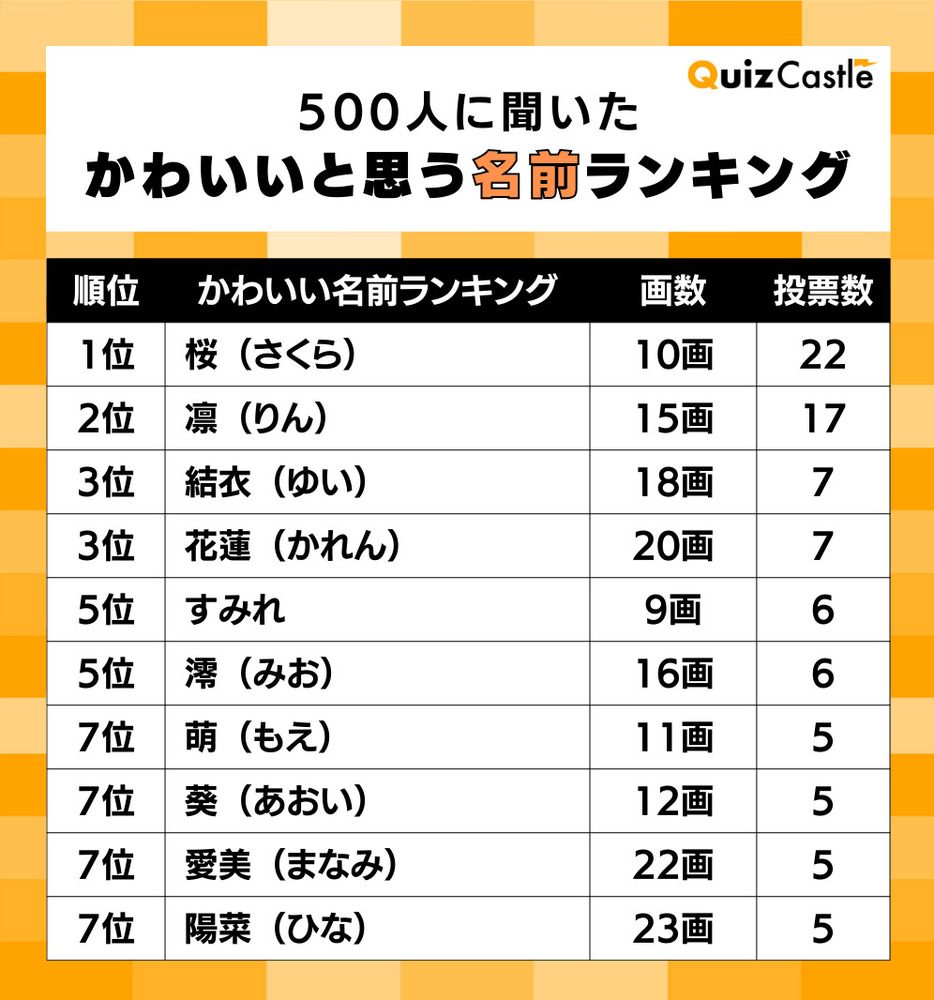 2022年　お名前ランキング, 女の子　第10位　「咲茉」, 主な読み方「えま」, ＊・＊・＊・＊・＊・＊・＊・＊・＊・＊・＊,