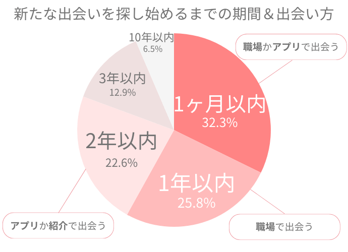 男性向け】シングルマザーの４つの恋愛心理と、寄り添うための方法