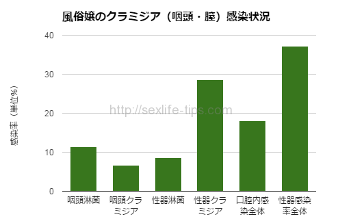 女風俗で性病に感染？４つの行為別感染リスクまとめ| PHC Ladies - 性病科・性感染症内科専門クリニック