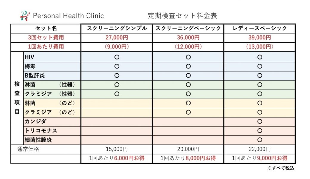 全国でHIV感染が一番多いのはどの都道府県？HIV新規感染者ランキング - 性病検査NAVI