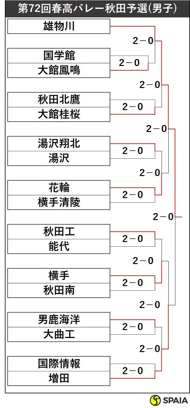 無店舗型性風俗特殊営業営業開始届出（デリヘル・回春マッサージ等） | 風営法・風俗営業許可フルサポート