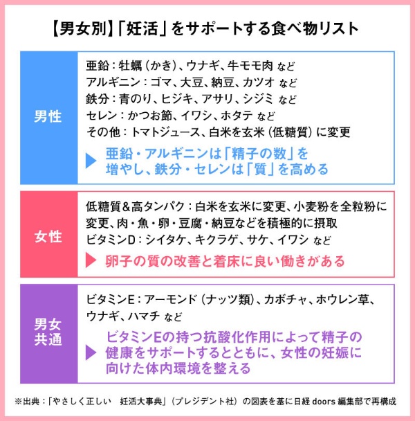 卵子と精子の質をよくしよう | 大阪市天王寺区の不妊治療ならわずか3ヶ月で妊娠に導くアクア鍼灸治療院