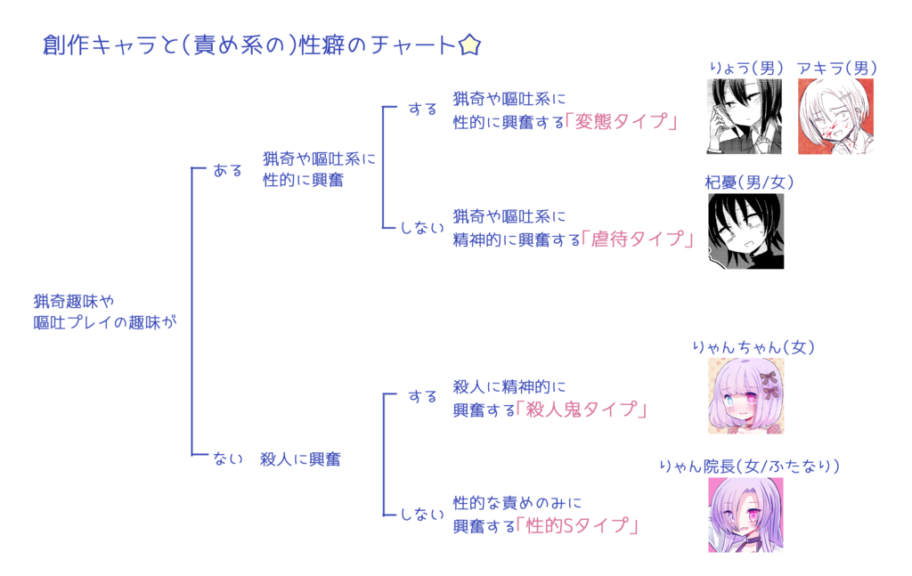 性癖一覧】異常度別の性癖50種類！どこまで共感出来る？ | STERON