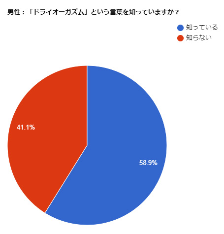 はじめてのドライオーガズム - アダルト本通販｜大人のおもちゃ通販大魔王