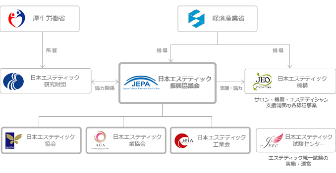 エステティックコース ～メナード青山リゾート～