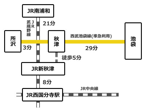 所沢で新築一戸建てなら山口企画設計にお任せください