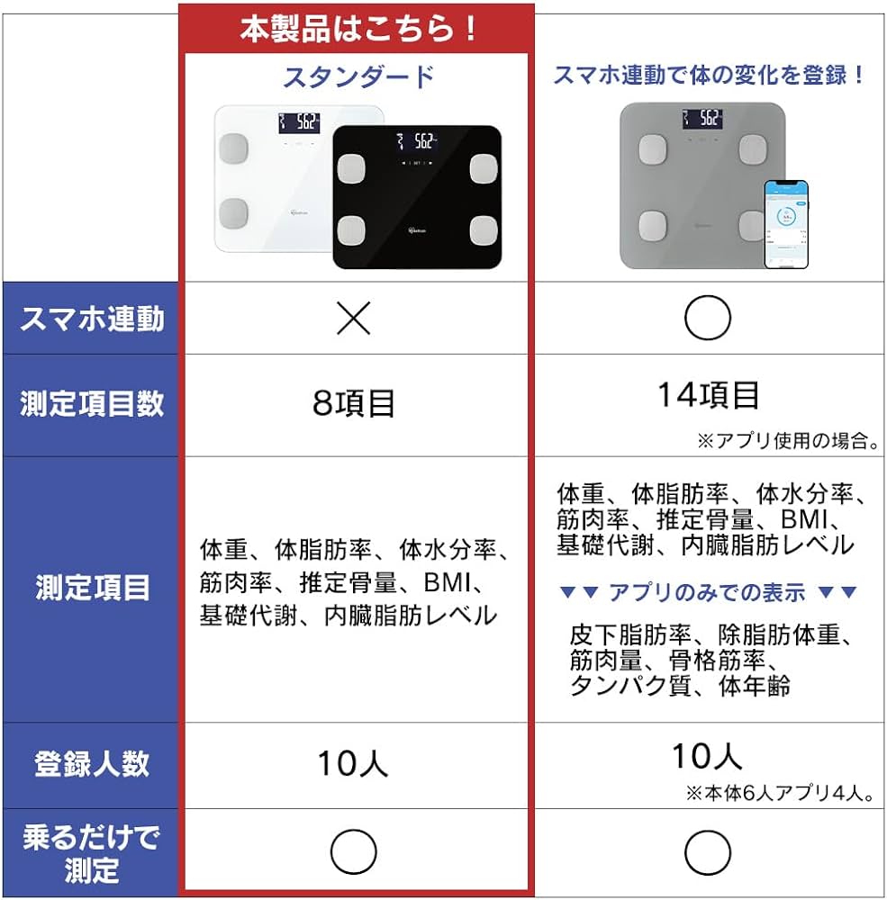 アイリスオーヤマ - アイリスヘルスケア 口元空間マスクの通販