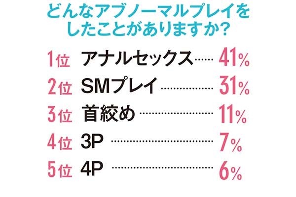 3Pしたい人必見！体験談や20人経験してわかった3Pできる女性の特徴を紹介