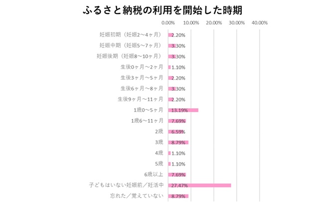 FC2 PPV 2246202-1 【NTR×黒人３P】経験人数は今の彼氏だけ！彼氏