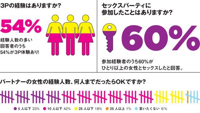 告白手記・私の性体験 19 私達の3P体験記