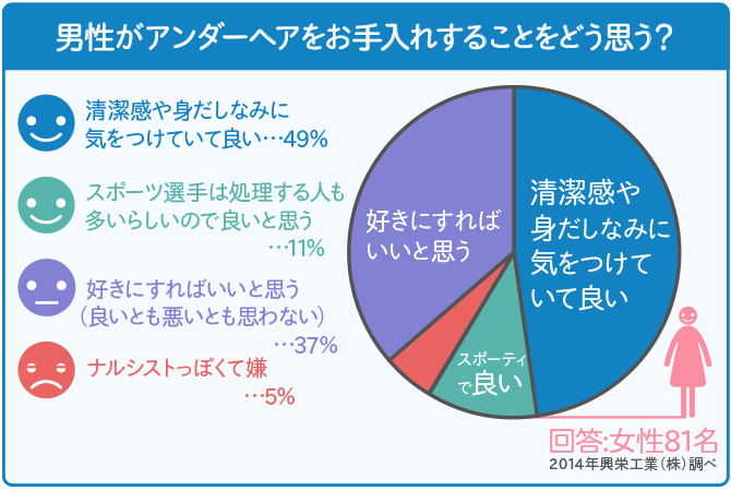 どうやったらチクチクしない？みんなのアンダーヘアの自己処理方法まとめ - ワタファク