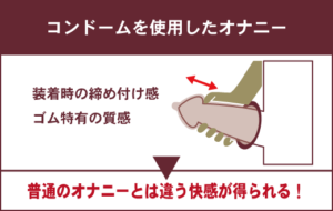 コンドームオナニーは気持ちいい！未知の世界へ誘われるやり方やおすすめゴム - チングダム