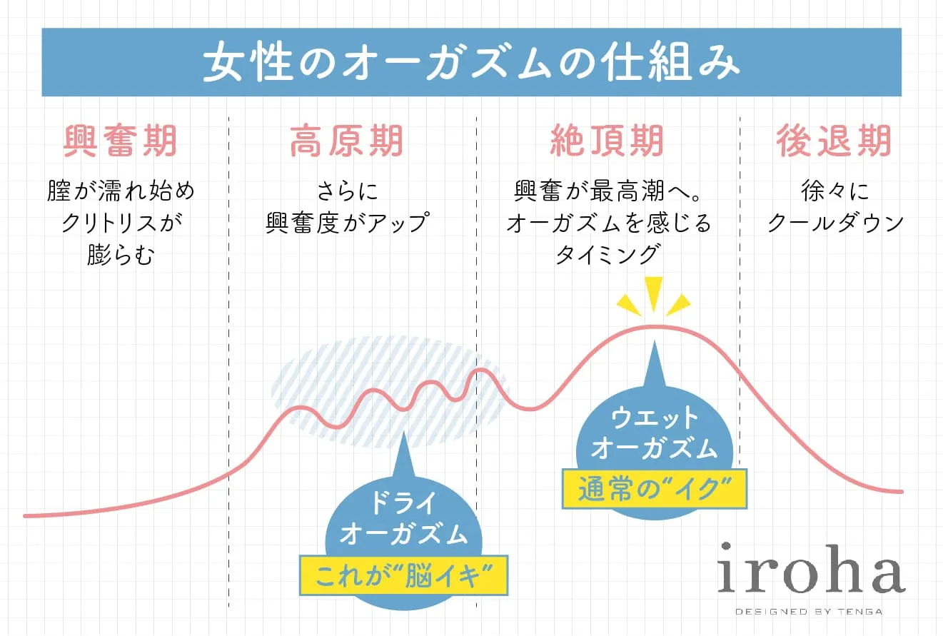 中イキのやり方！女性がイク理由～【医師監修】 - 夜の保健室