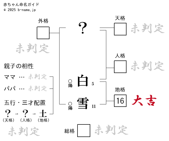 白雪セナ (@senatanda4) / X