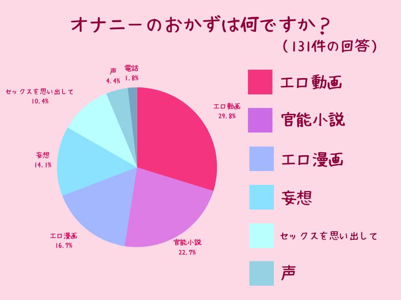 女性のオカズを調査せよ――！「自慰行為」を赤裸々に真面目に描く『私だってするんです』 | ダ・ヴィンチWeb