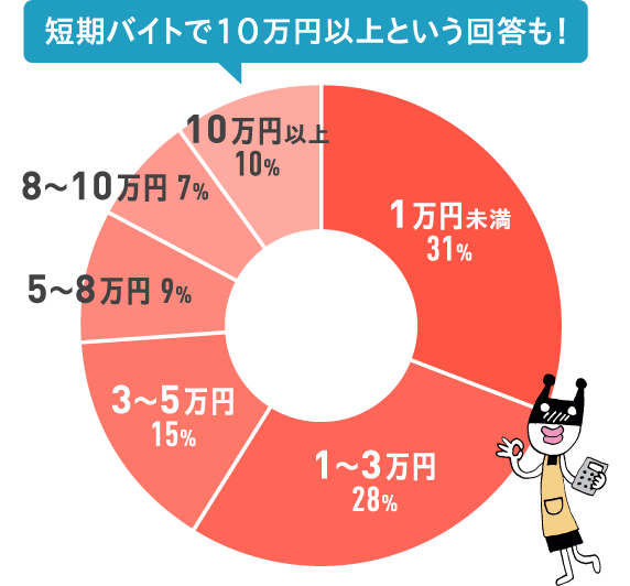 将来きっと役に立つ！質の高い接客を学べる回転寿司のバイト【なごやか亭（株式会社 三ッ星レストランシステム）】 | アルキタ