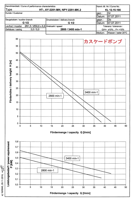 スペ値】身長−体重「スペ110」って何？計算の仕方から意味まで徹底解説！ ｜ fasme（ファスミー）