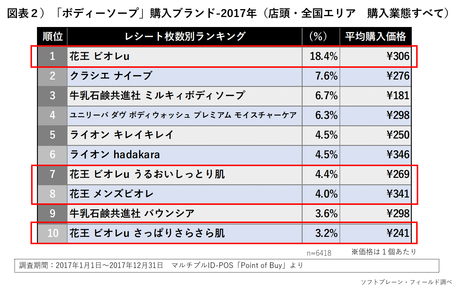 料金別全店リスト～東京ソープ徹底攻略～