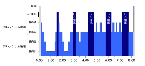 新宿西口駅そば思いで横丁、スッポンの「朝起ち」（あさだち）。 | 七転八起