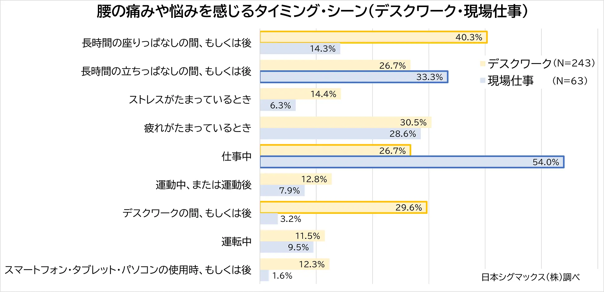 腰痛持ちにおすすめの仕事は？」腰の心配のない仕事に転職しよう｜いきかた図鑑