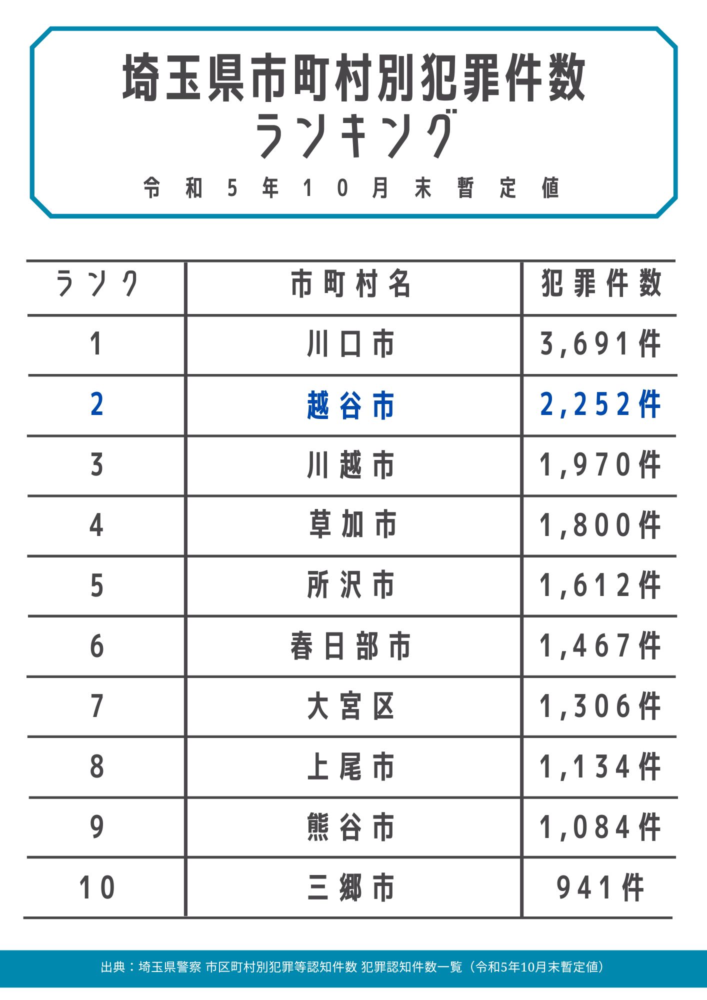 北越谷駅 - Wikipedia